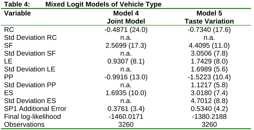 Table 4: Variable 