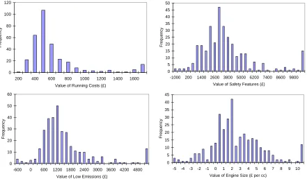 Figure 2:  It can bee seen from the plots in Figure 2 that there is considerable variation in 