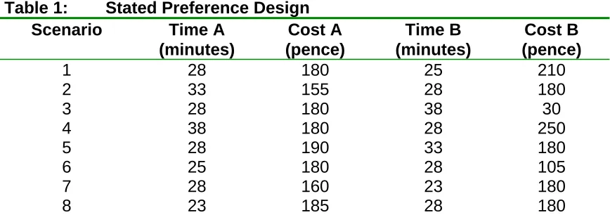Table 1: Scenario 