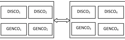 Fig. 1. The configuration of two-area interconnected power system in restructured environment