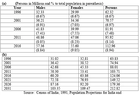 Table I.6 