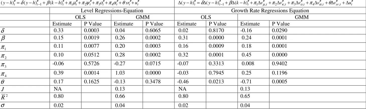 Table 4: Estimates of a single-equation model for New Zealand – Australia  Effective Sample is March 1992 – December 2003  ′′′′′′′′′′′′′′+′′′′
