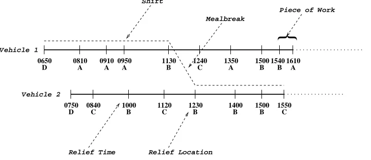 Figure 1: A Section of Vehicle Work