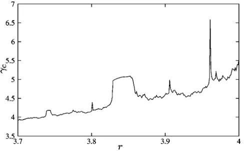 FIG. 1. Attracting cycling chaos, with rtrajectory cycles through growing, active, and then decaying phasesfor each variable, with the length of phase increasing approximatelytime