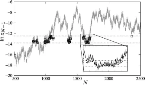 FIG. 6. Period 3N�on varying the parameterproaches inﬁnity as3.75 are marked by dots. The lines show the predicted envelope stable periodic orbits for Model II with r �