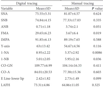 Table 2: Comparison between values of linear and angular  variables obtained from manual method at T1 and T2 times