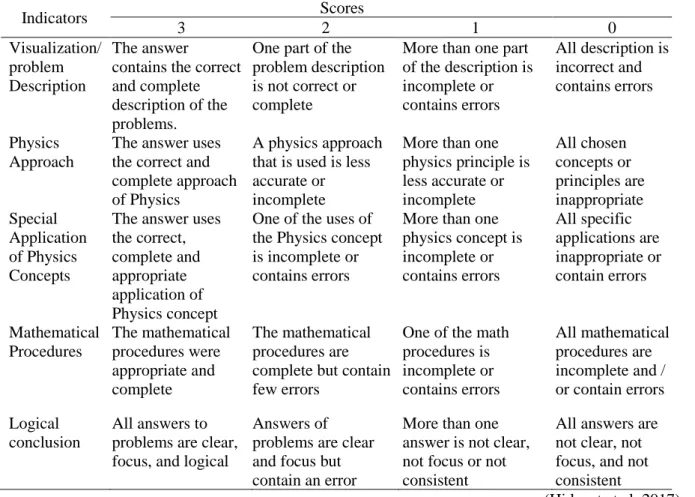 Table 1. The Rubric of Problem - solving Skills.  Indicators  Scores  3  2  1  0  Visualization/  problem  Description   The answer 
