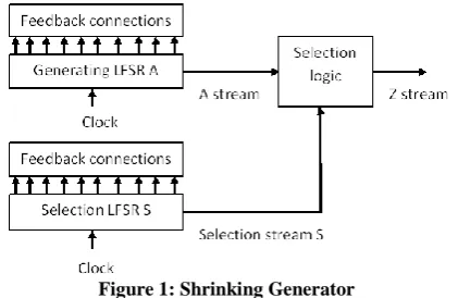 Figure 1: Shrinking Generator 