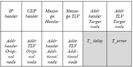 table as an alternative, can be used when a broken link is detected. 