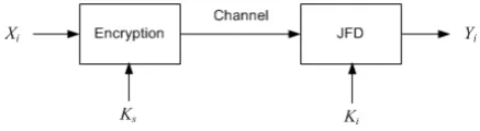 Fig. 1.Simpliﬁed block diagram of JFD