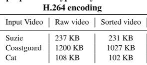 Fig. 9.(a) Output Image at a compression level of 20 (b) Output Image at a compression level of 50 (c)Output Image at a compression level of 90