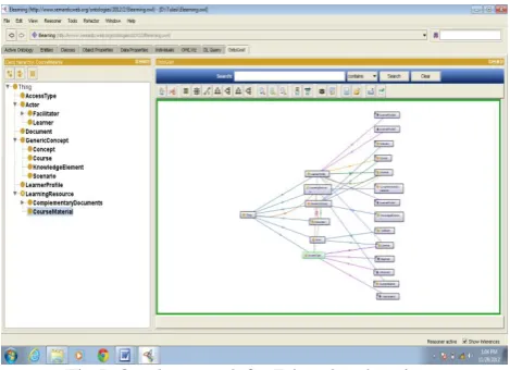 Fig 7: Ontology graph for E-learning domain  