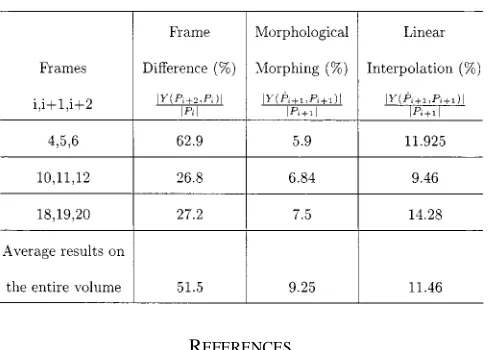 Fig. 10.Reconstruction of a 3-D molar by (a) linear interpolation and (b) morphological morphing.