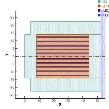 Fig. 1. Reactor with plane geometry.