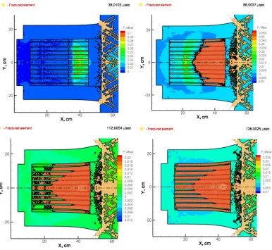 Fig. 3. Impact of a reactor model with a sandstone plate surface.
