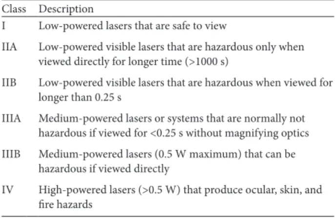 Table 2: Classification of laser hazards according to ANSI and  OHSA standards [2]