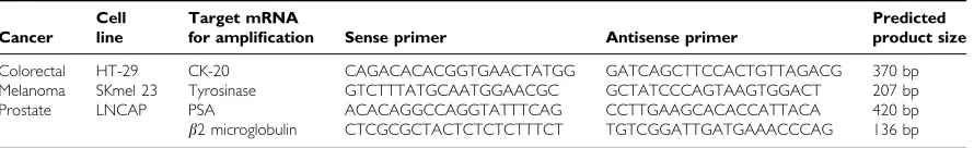 Table 1Cancer cell lines and primers used for ampliﬁcation of target mRNA using RT – PCR