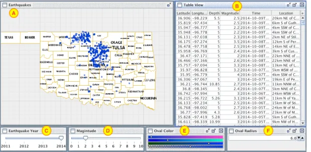 Figure 2.1: Example of an interactive visualization designed for exploring Earth- Earth-quakes that occurred in Oklahoma between 2011 and 2014