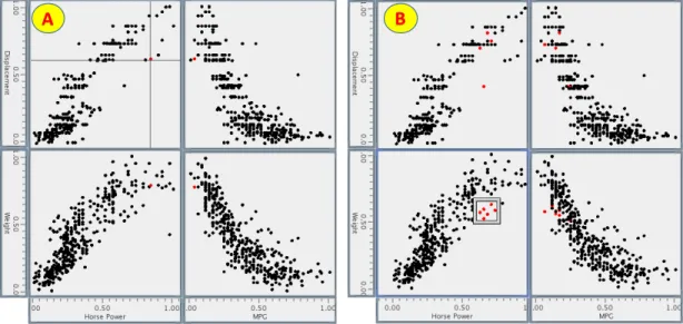 Figure 3.4: (A) Selection defined by mouse hover coordinates (x, y). (B) Selection defined by a movable rectangular region