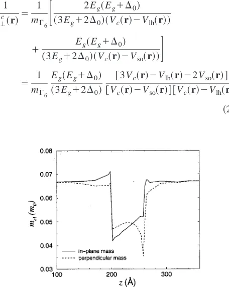 FIG. 3. In-plane �full line� and perpendicular �dotted line� electron effectivemass components as a function of position along the height of an InAspyramid with aspect ratio Q�1 (h�60 Å).