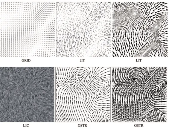 Figure 2.3: Six different visualization methods for displaying 2D vector data. Image taken from  [29]