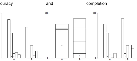 Figure 2.4: Three of the stimuli used for judgment tests in Heer et al. [12]. Image taken from Heer  et al