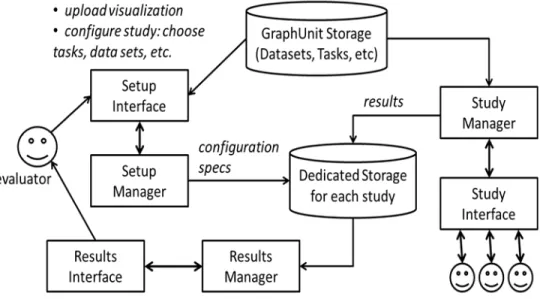 Figure 4.1: Architecture of GraphUnit. 