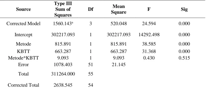 Table 9. Test of Between-Subjects Effects 