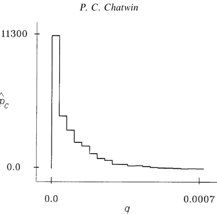 Figure 1. Measured values of pC, denoted by ˆpC, against q from ﬁeld experiments conducted byRisø National Laboratory, Denmark (BORRIS campaign 1994).