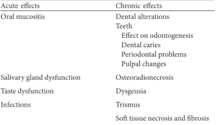 Table 2: Systems for rating mucositis severity