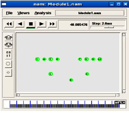 Figure 3: NS-2 simulations for both hierarchical architectures 