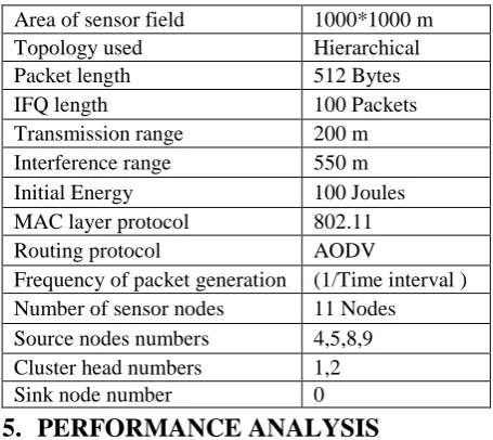 Table 1  Ns-2 Simulation Parameters  