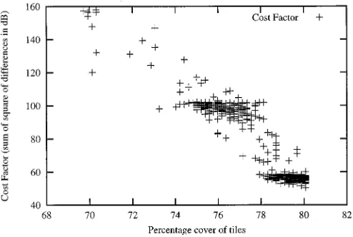 Fig. 1.Cost factor for a random selection of absorber layouts.