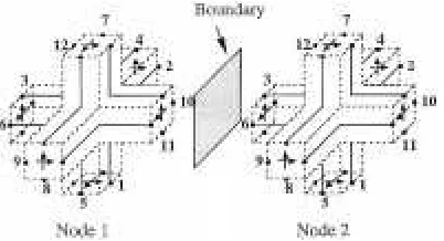 Fig. 2.Symmetrical condensed nodes showing possible placement ofreflecting boundary.