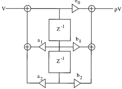 Fig. 3.Second-order digital filter section used to implement the boundaryreflection coefficient.