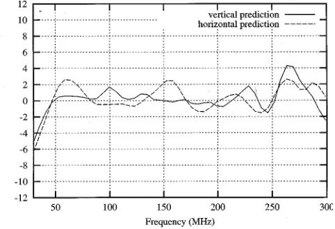Fig. 4.Modeled reflectivity curve for Philips’ tiles compared with analyticand manufacturer’s data.