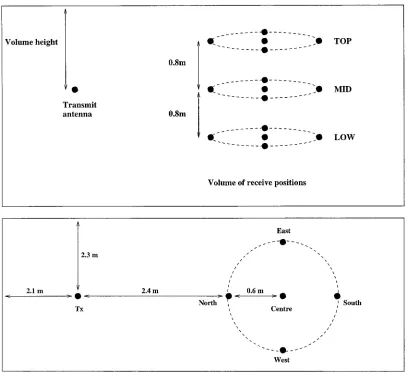 Fig. 10.Final optimized layout for 15-position test volume.