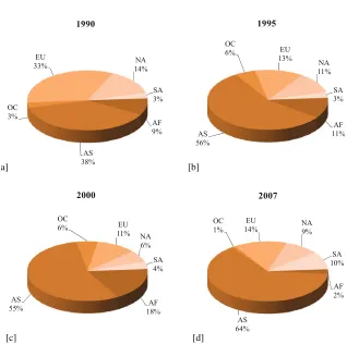 Table 3. Comparison of mercury emissions (Mg year−1) as reported in the literature (reproduced from Pirroneet al., [81]).