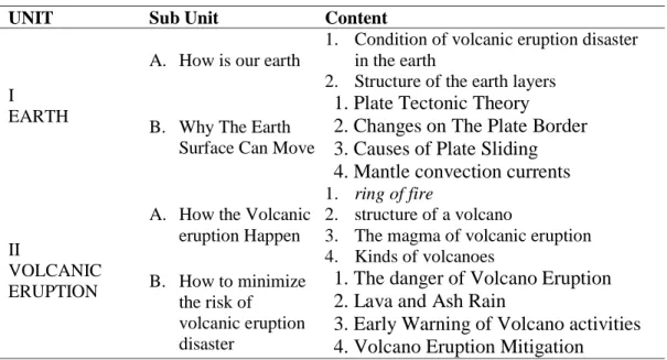 Table 4. The Systematics of Teaching Material 