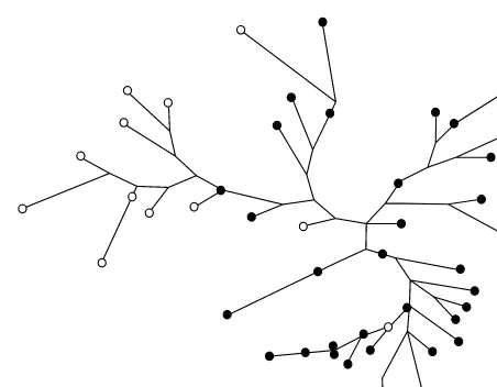 Fig. 3 Unrooted maximum parsimony tree showing differencesCommunities on close branches share most of the same AM fungalphylotypes