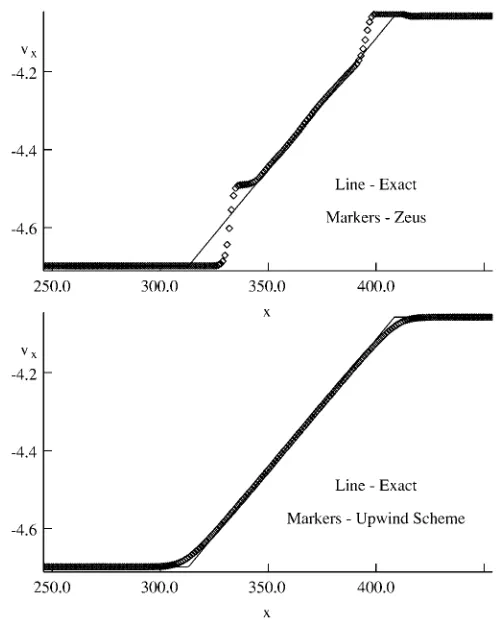 Fig.x p 700 0,Right state 1.—Gas rarefaction att. Left state:r,. p 80 p 1 p p 10 v p �3:,,