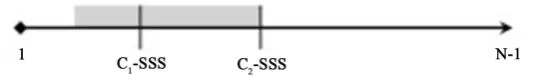 Figure 5. MMX_SSS crossover operator. The common genes from the two parents are copied one space to the left in the offspring and the other genes are randomly in-serted into the offspring