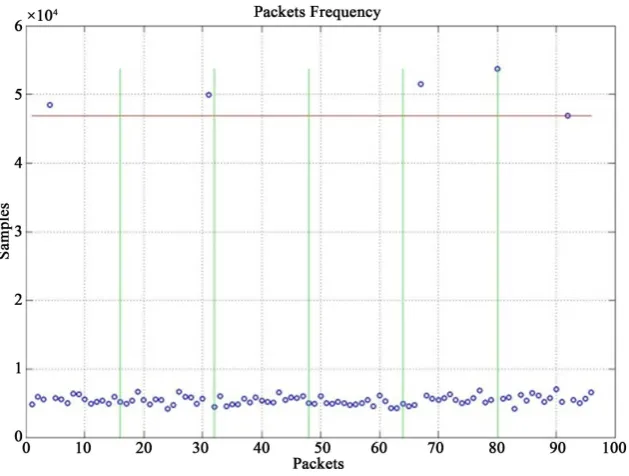 Figure 8. Results from the second experiment, where the perfect (seeded) solution was found