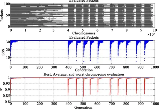 Figure 10. A seeded solution is embedded in the dataset, and all data are perturbed with Gaussian noise