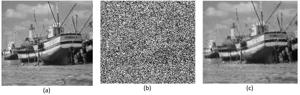 Fig 3. (a) Original 'Lena' image , (b) 'Lena' image corrupted with 30%  ,(c) Output of the proposed method .