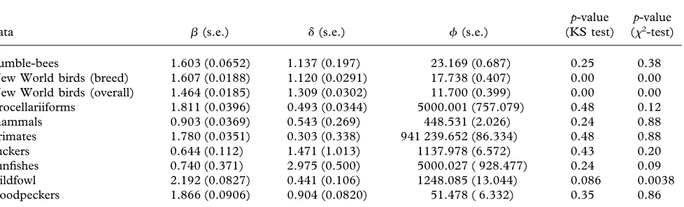 Figure 3. Shapes of the probability model (equation (2.11)) for ﬁve numerical examples