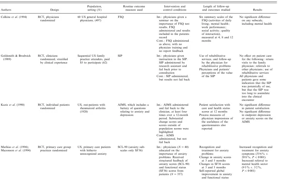 Table 1.Studies that evaluate the use of routine administration and feedback of HRQoL instruments