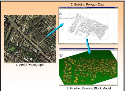 Figure 2: Building data acquisition from Aerial photography  
