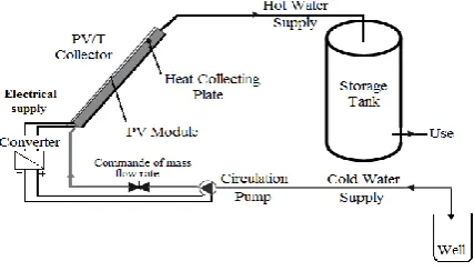 Fig 1: Water heating and pumping system. 