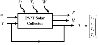 Fig 2: Composition of a PV/T collector [12]. 